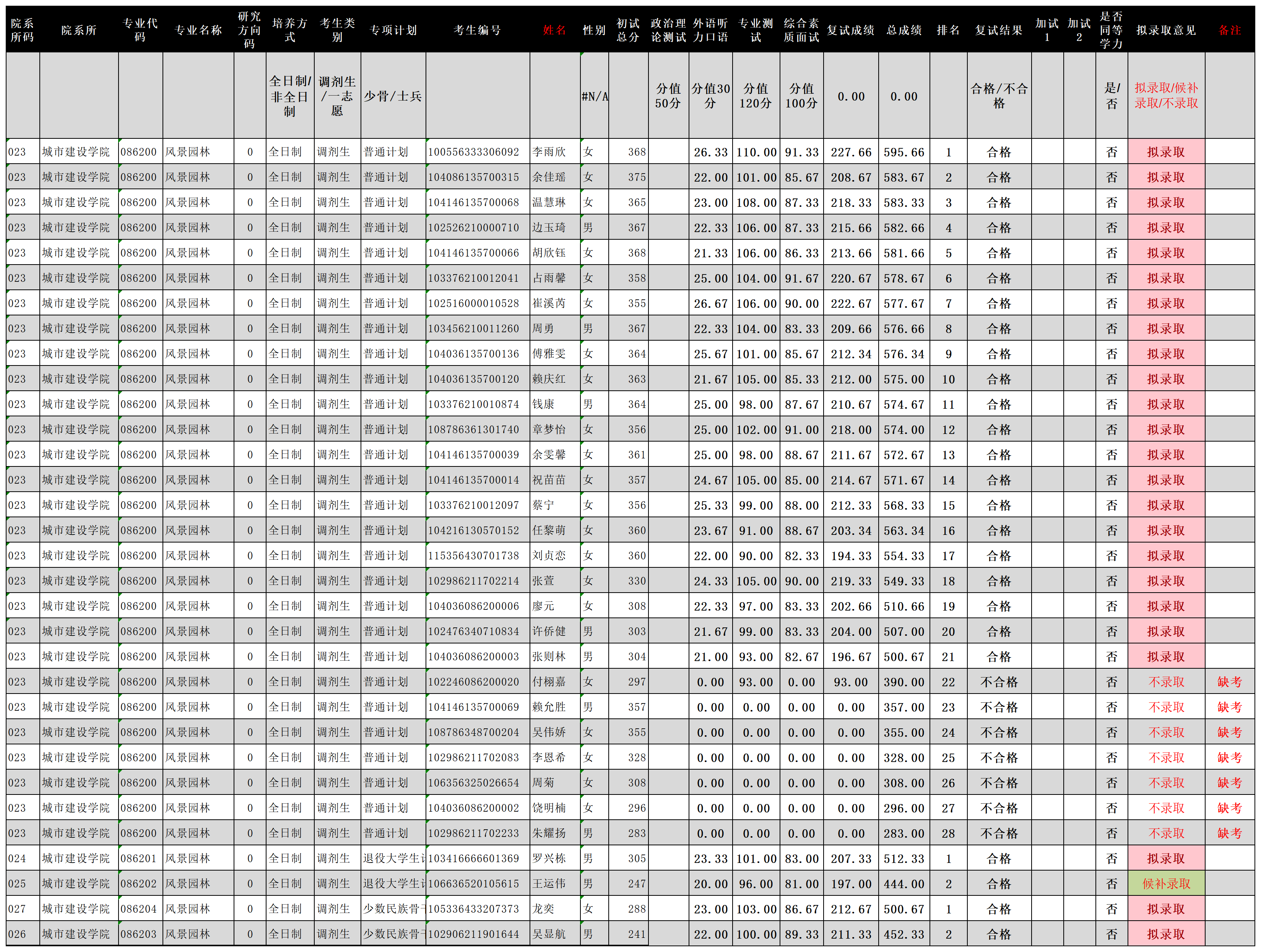 023-2026年硕士研究生复试录取结果汇总表（城市建设学院调剂）_sheet1.png