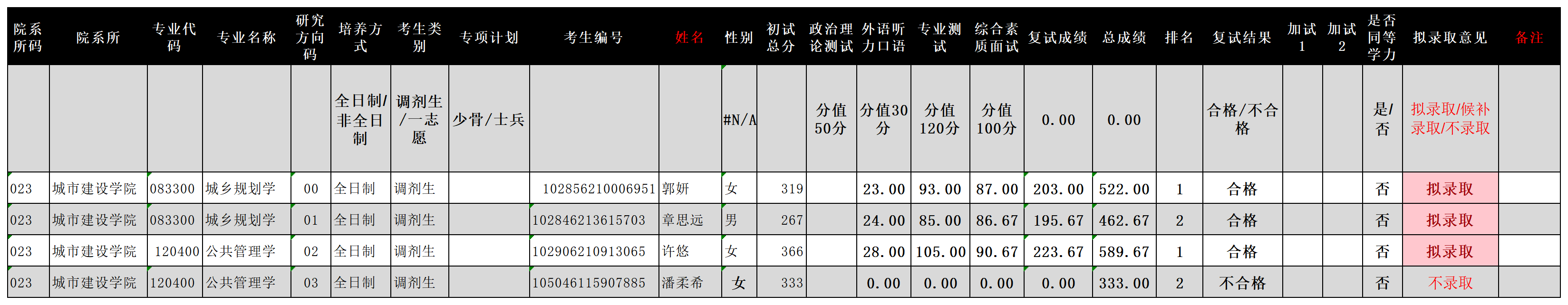 023-2026年硕士研究生复试录取结果汇总表（城规、公管）_sheet1.png