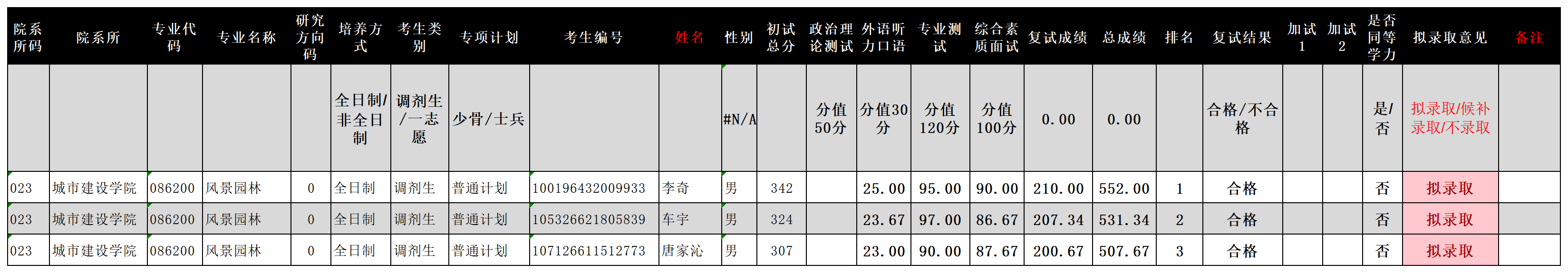 023-2026年硕士研究生复试录取结果汇总表（风景园林）_sheet1.png