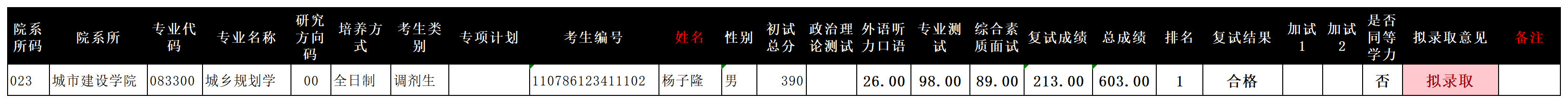 023-2026年硕士研究生复试录取结果汇总表（城规2次调剂）_sheet1.png